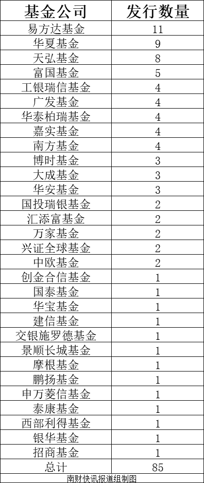 视频｜涉及个人养老金投资，首批85只权益类指数基金公布！