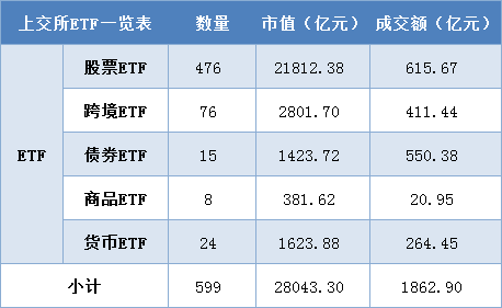 每日沪市基金概况