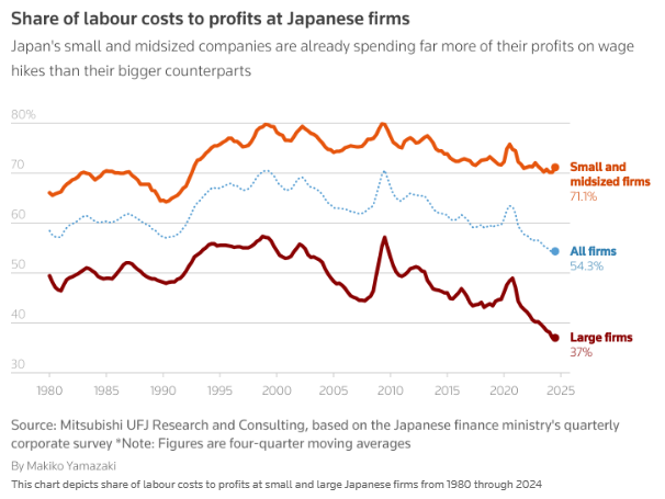 小企业加薪难成新烦恼 日本央行何时加息再成谜