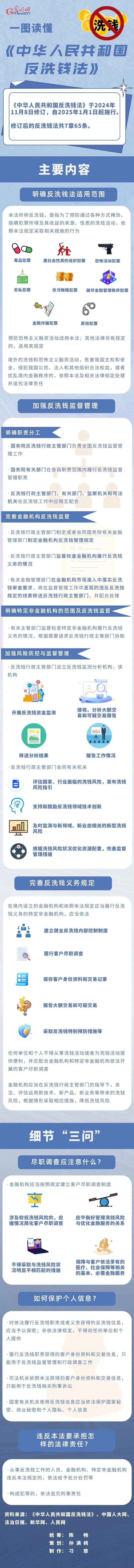 一图了解《反洗钱法》最新修订内容