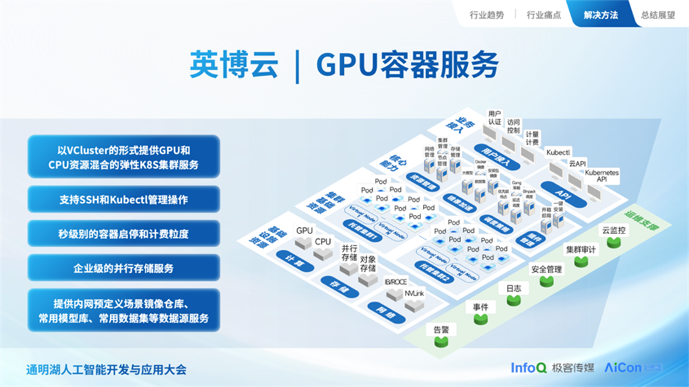 （英博云GPU容器服务）