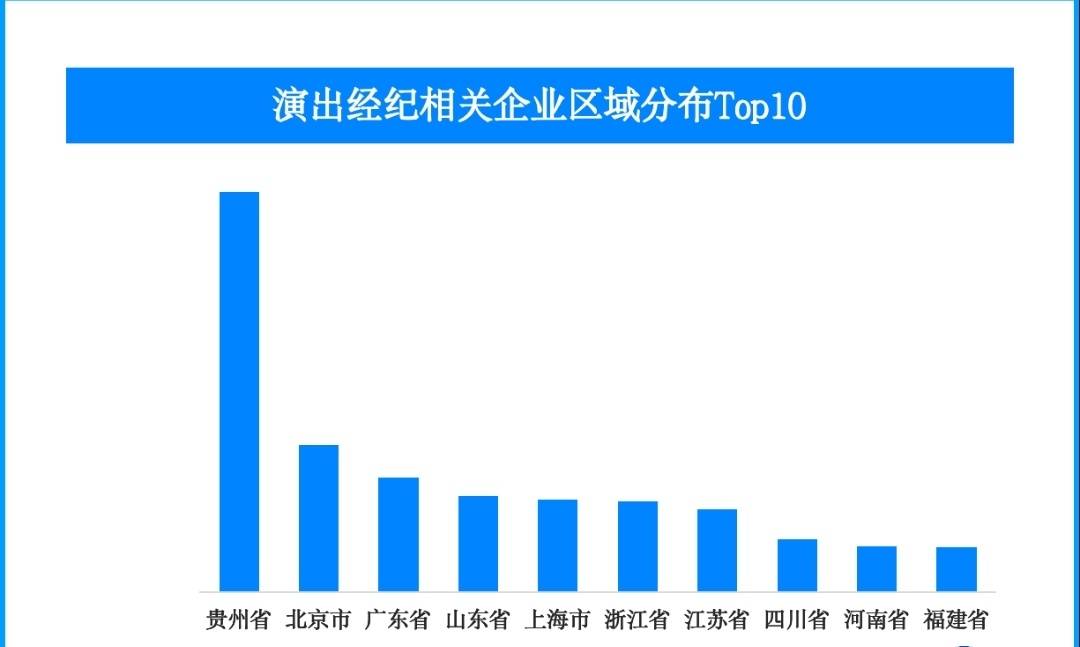 封面有数 | 2024年演出市场升温 今年已新增超9万家演出经纪相关企业