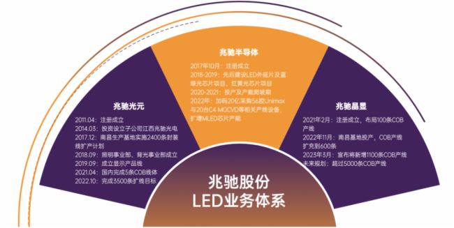 深康佳、BOE、兆驰股份、TCL、雷曼光电等9企透露Mini/Micro LED最新进展和未来规划