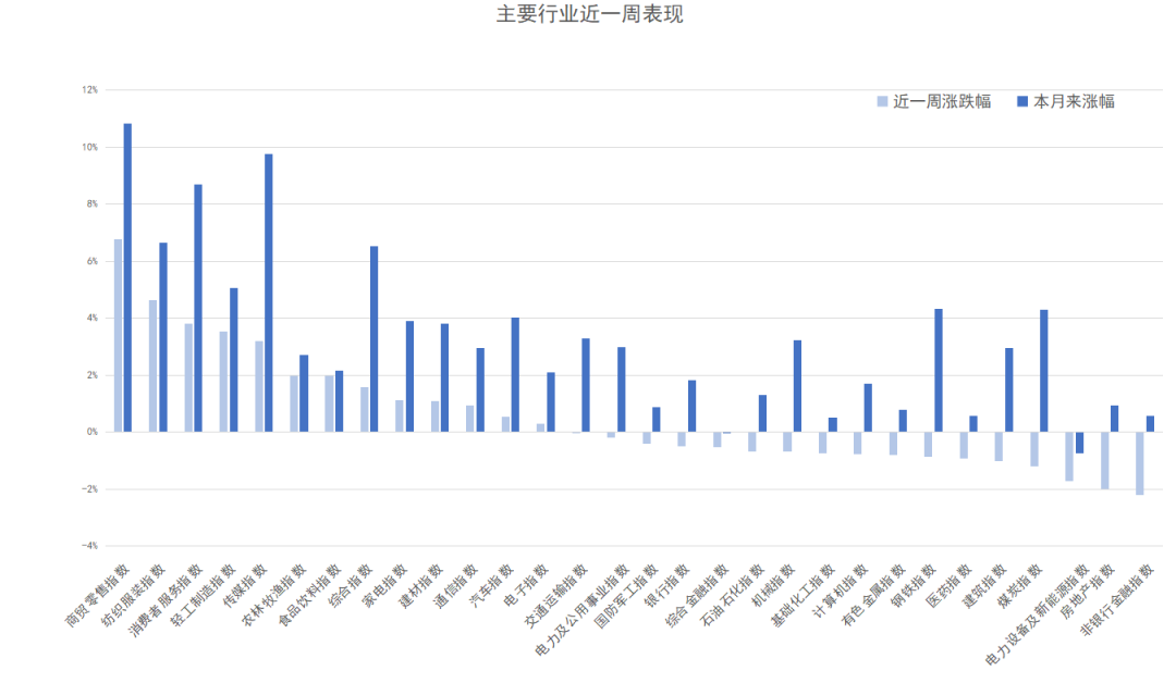 数据来源：同花顺，20241213