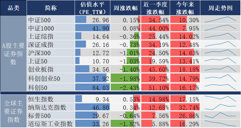 数据来源：同花顺，20241213