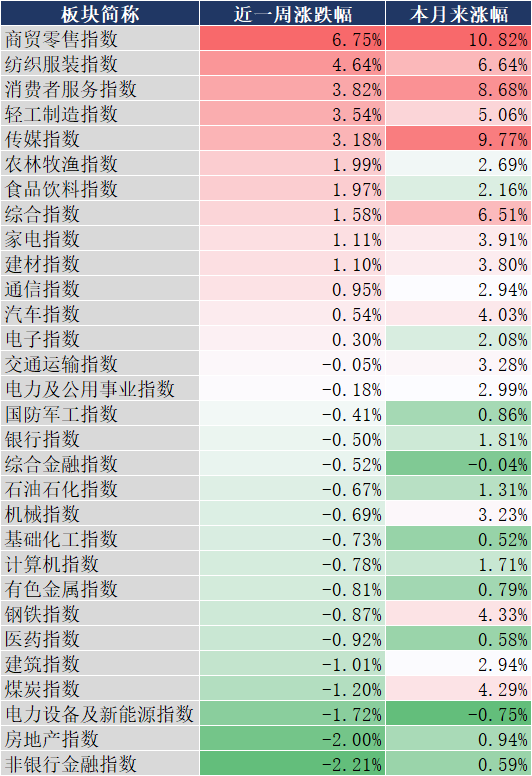 数据来源：同花顺，20241213