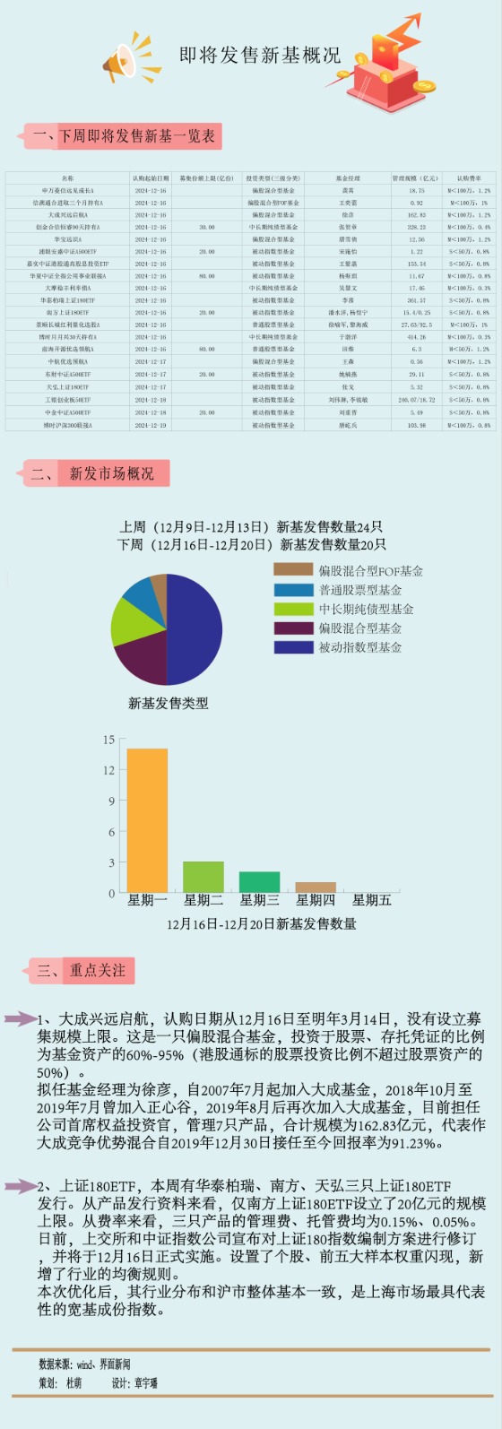 【一周新基】“升级版”上证180ETF陆续上新，指基仍在唱主角