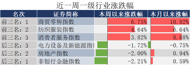 数据来源：同花顺，20241213