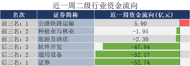 数据来源：同花顺，20241213