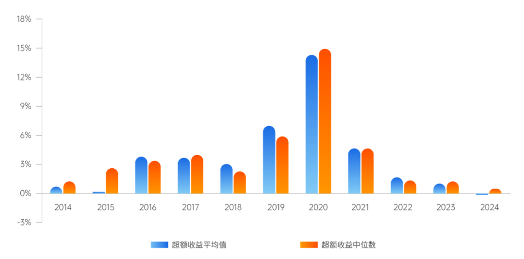 资料来源：Wind，海通证券研究所