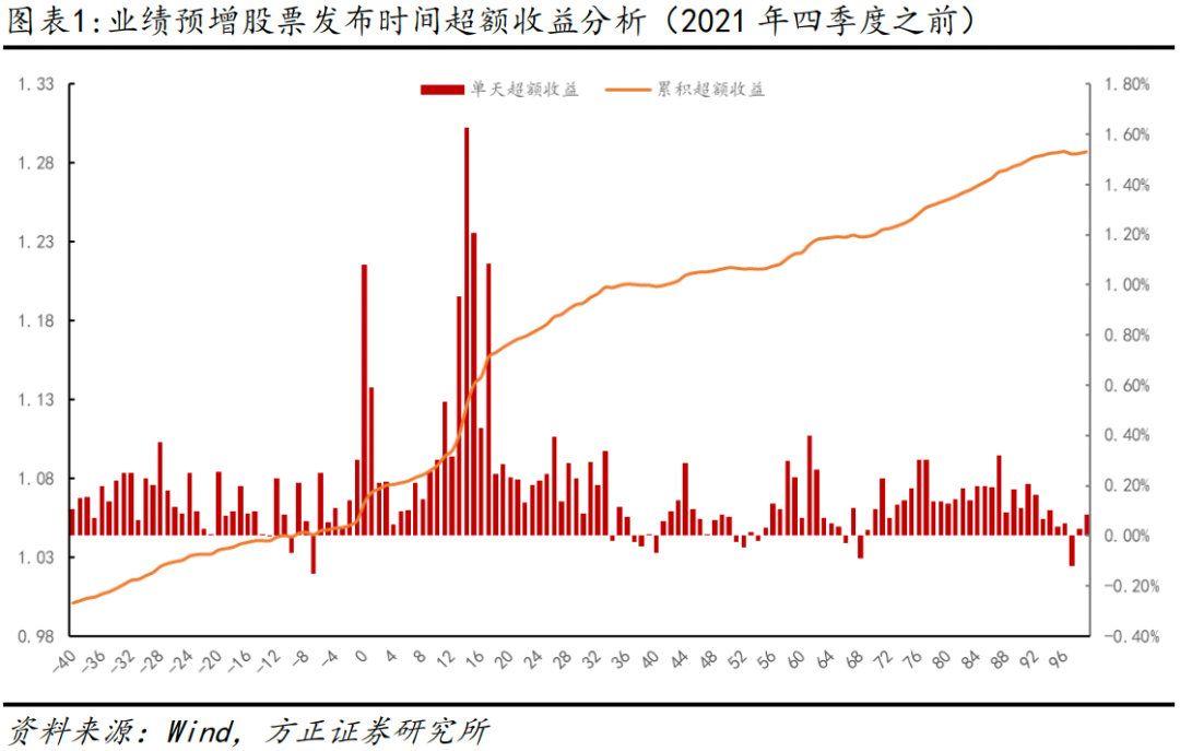 【方正金工】订单簿视角的开盘分歧刻画与跳空博弈因子多因子选股系列研究之二十一