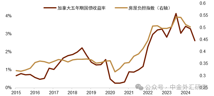 资料来源：Macrobond，中金公司研究部