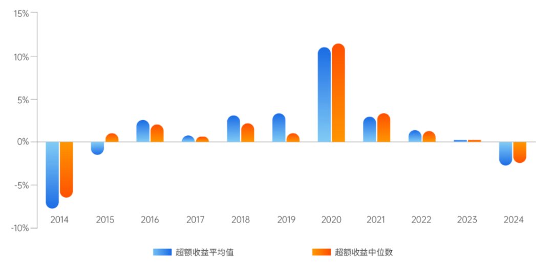 资料来源：Wind，海通证券研究所