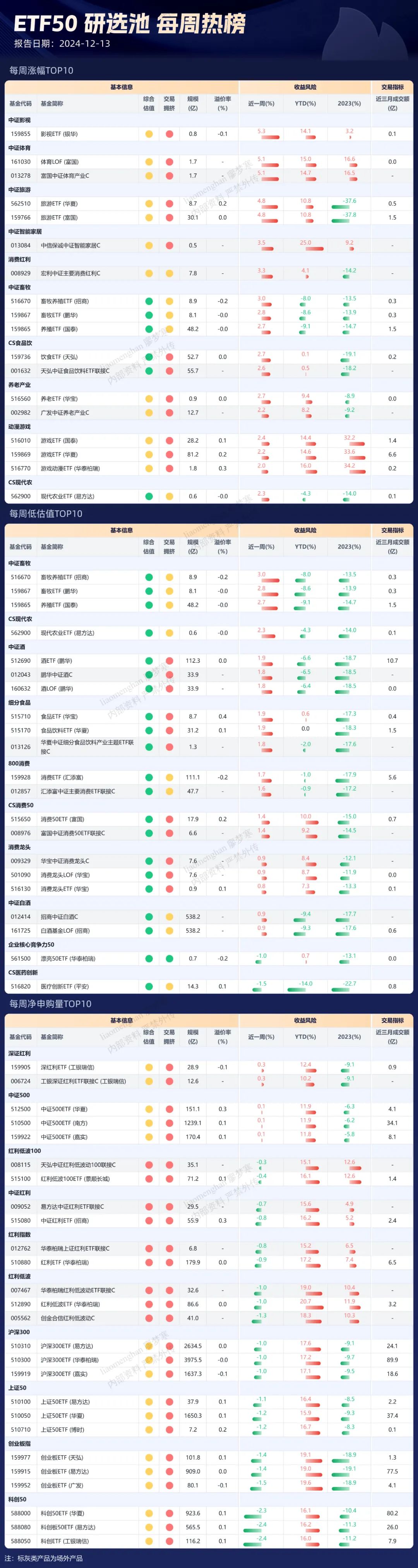 数据来源：wind，中金财富产品与解决方案；数据截至2024/12/13。