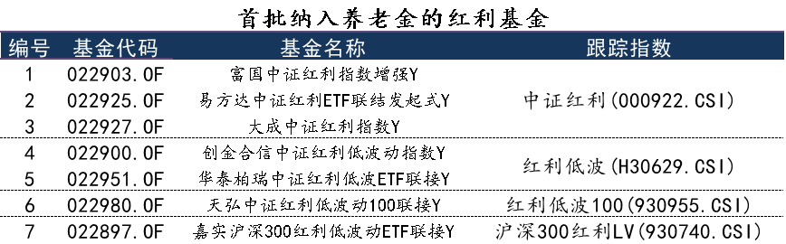 这可能是超长线投资的最优选择