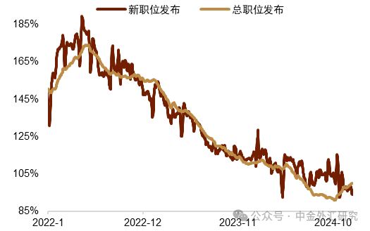 资料来源：Macrobond，中金公司研究部