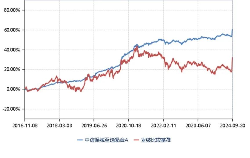 图片来源：基金三季报，数据截至2024年9月30日