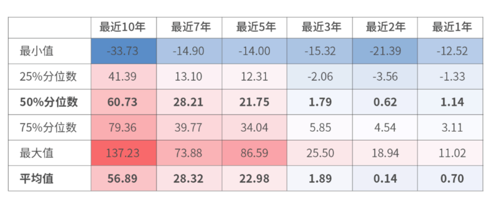 资料来源：Wind，海通证券研究所