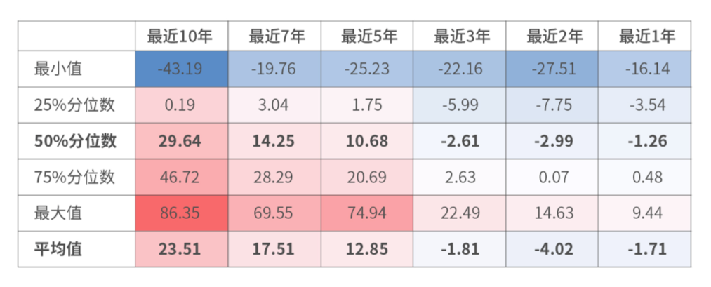 资料来源：Wind，海通证券研究所