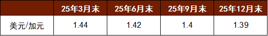 资料来源：中金公司研究部