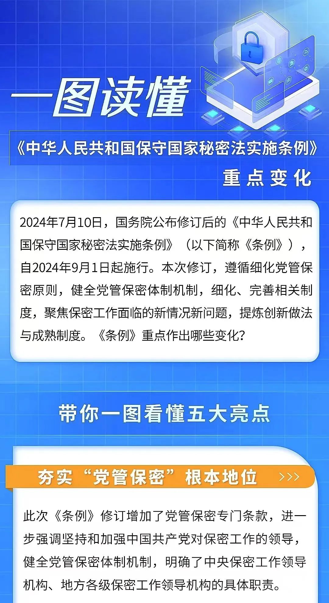 一图读懂《保守国家秘密法实施条例》重点变化