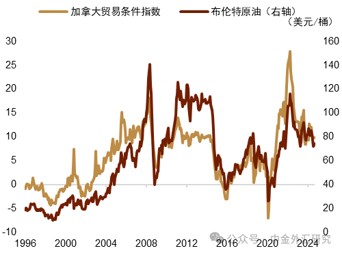 资料来源：Macrobond，中金公司研究部