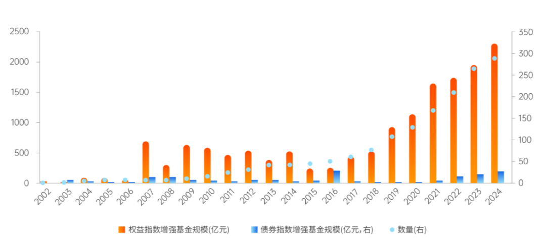 资料来源：Wind，海通证券研究所