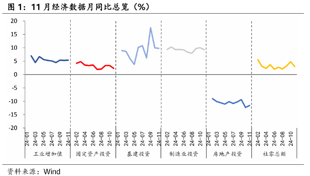 政策效果等待进一步兑现——华创投顾部债券日报 2024-12-16