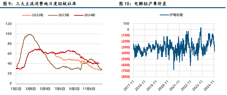  (来源：中信建投期货)