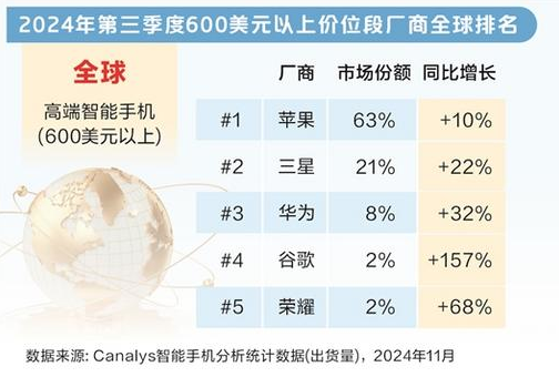 折叠屏手机，市场开始饱和了？