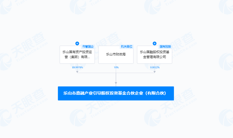 乐山国投集团新设一支产业基金