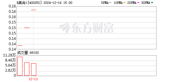 美尚生态、金通灵证券虚假陈述案新进展