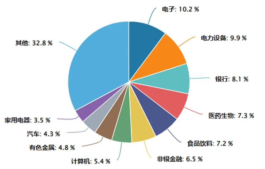 （来源：中证指数公司，wind，统计截至2024.12.12）