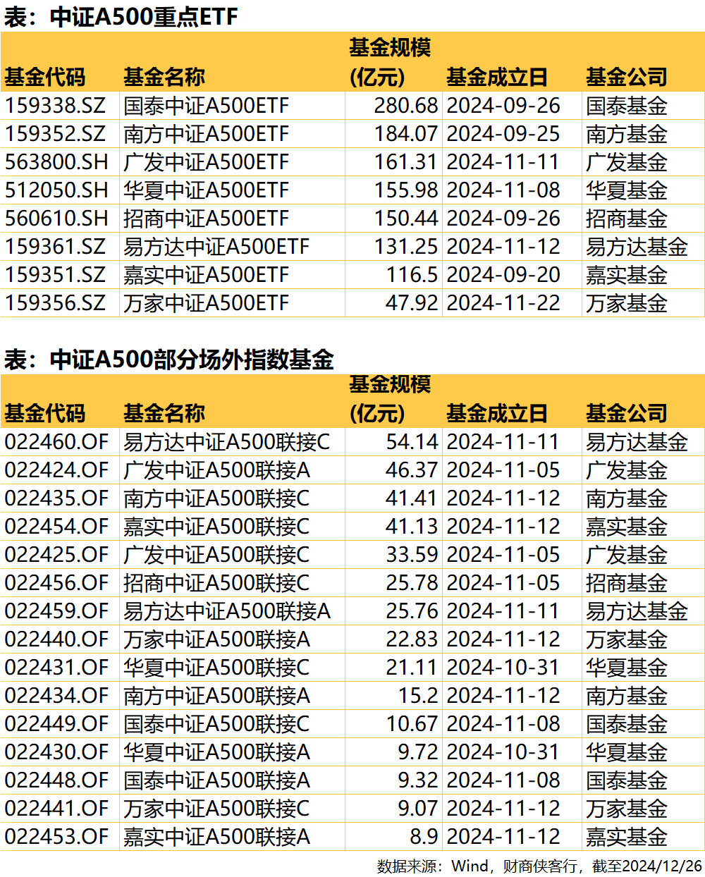 投资有风险，入市需谨慎