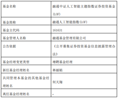 融通基金旗下2只LOF基金增聘林丽娟