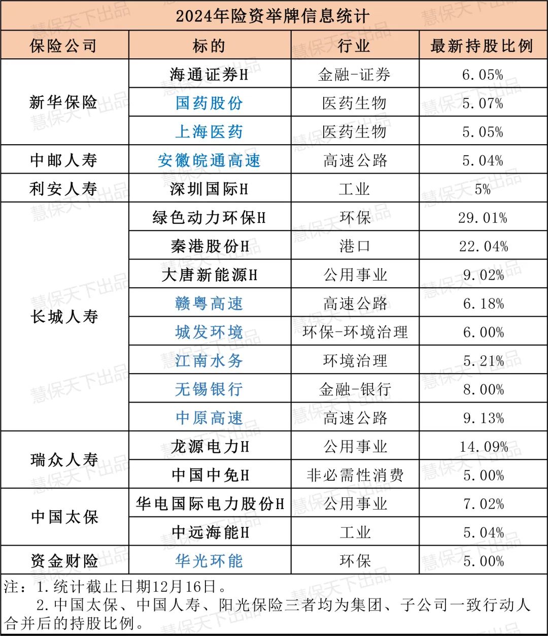 低利率打败险资最后的倔强：2024年一手举牌，一手出货，风格切换向股市要利润