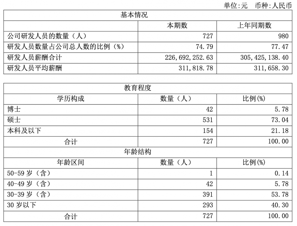 来源：寒武纪2024年半年度报告