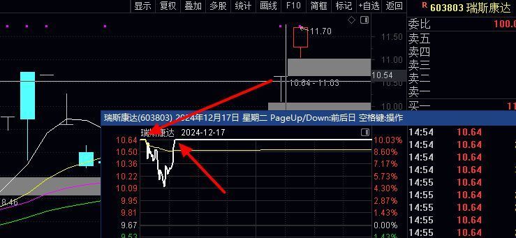 无价干货！涨停如何打板能确保买入？认知财富提高篇