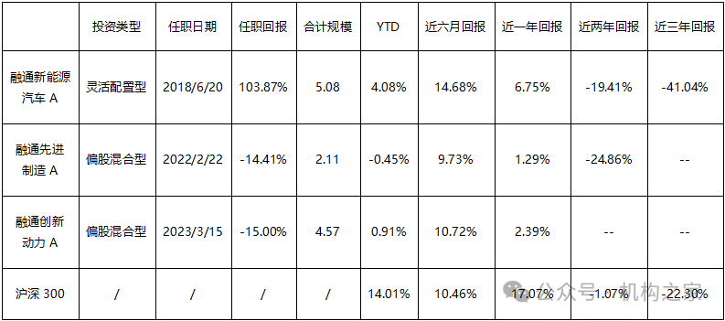 数据来源：wind，机构之家整理，数据截止到2024年12月16日