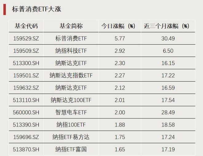 A股再现震荡回调 ETF又开启资金“扫货”模式