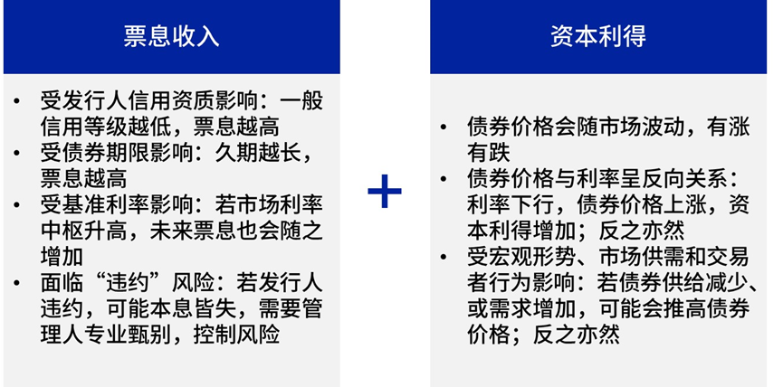 年底“债”点兵：复盘纯债基金