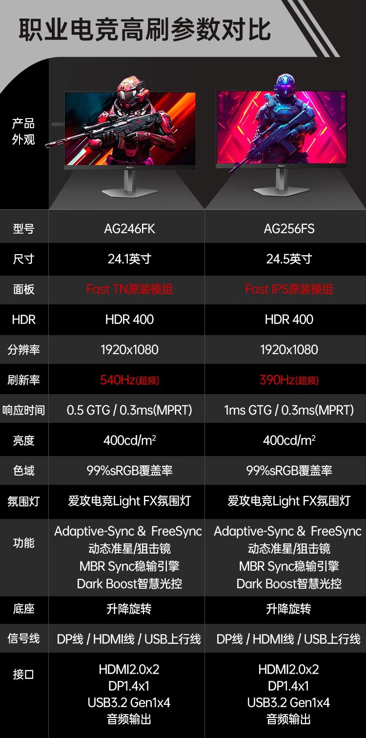 京东AOC 爱攻迅猛龙 电竞显示器CS 赛事用机  AG246FK5999 元直达链接