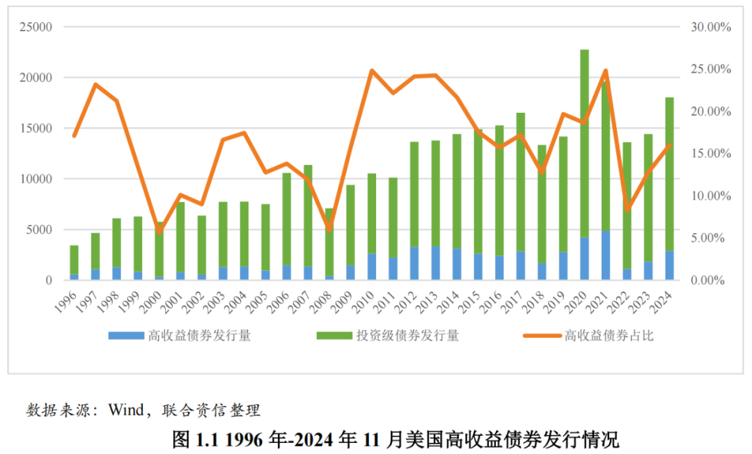 【专项研究】对信用评级助力高收益债券市场发展的思考