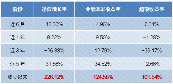 数据来源：基金三季报，截至2024.09.30，基金过往业绩不预示未来表现，基金有风险，投资需谨慎。