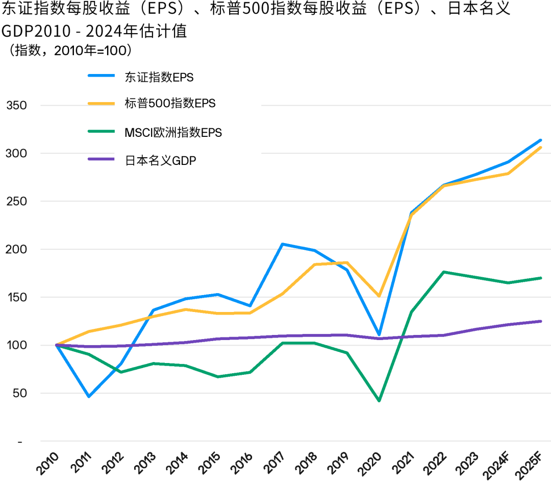 资料来源：彭博、国际货币基金组织（IMF）、摩根资产管理，数据截至2024.08.19。