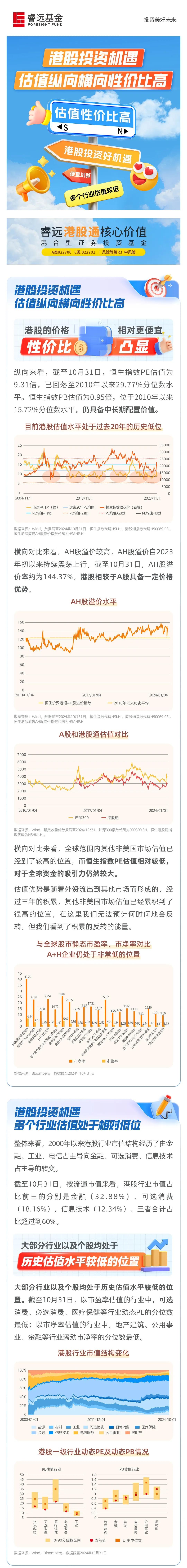 港股投资机遇 估值纵向横向性价比高