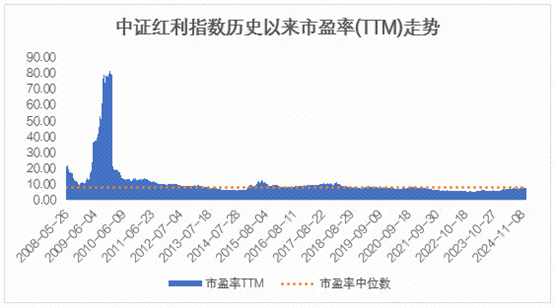 数据来源：Wind、中国货币网，统计区间：2008/05/26-2024/12/18。