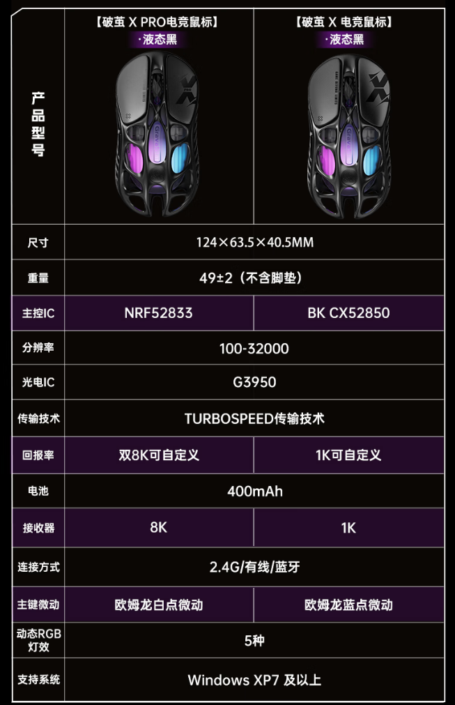 京东重力星球破茧 X 鼠标券后 499 元领 20 元券