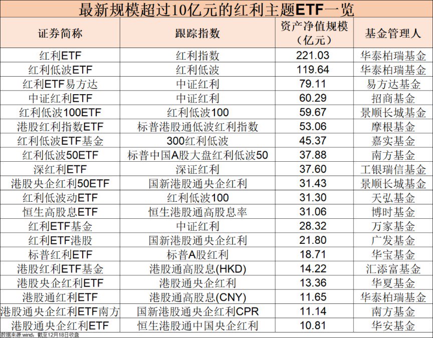 这类ETF，规模突破千亿元！