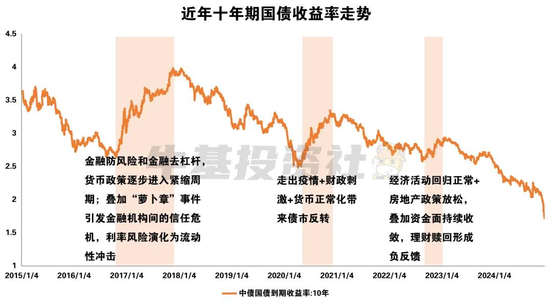 资料来源：WIND，数据自2015年1月1日至2024年12月17日，市场有风险，投资须谨慎